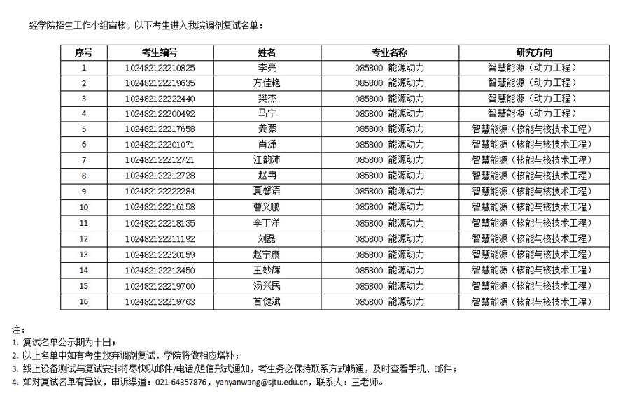 2022年智慧能源创新学院全日制硕士研究生调剂复试名单公示03.jpg